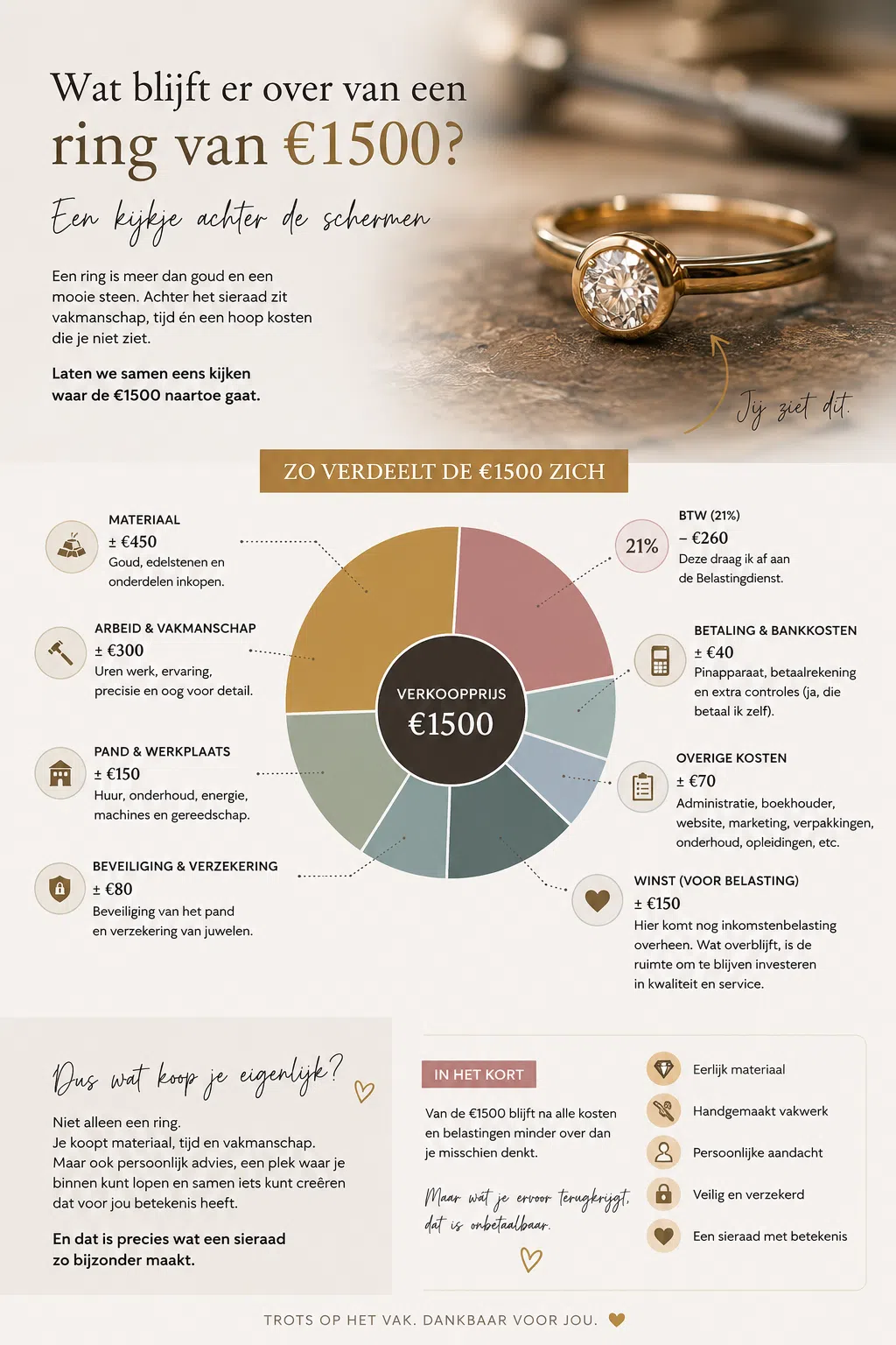 Is een ring van €1500 duur? Een kijkje achter de schermen